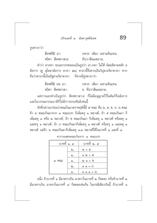 ª√‘®‡©∑∑’Ë Ú ¡—µµ“«ÿµµ‘π‘‡∑» 89
√Ÿª§“∂“«à“
 ’ÀÃ∑’ªè Õ“- ¿µ“∂ « ‘π“ ¡À“¡À‘π⁄‡∑π
üªîµ“  ’ÀÃ¿“ “¬ ∑’ª«“ ’π¡µ⁄∂“¬.
§”«à“ Õ“¿µ“ ®–·¬°«√√§µÕπ‡ªìπ√Ÿª«à“ Õ“-¿µ“ ‰¡à‰¥â º‘¥¬µ‘µ“¡À≈—° Õ
≈—ß°“√ (¥Ÿ  ÿ‚æ∏“≈—ß°“√ §“∂“ ıÒ) §“∂“π’È®÷ß§«√‡ªìπ«‘ªÿ≈“Õ√‘¬“§“∂“ À“°
∂◊Õ«à“§“∂“π’È‡ªìπªí∞¬“Õ√‘¬“§“∂“ °Á§«√¡’√Ÿª§“∂“«à“
 ’ÀÃ∑’ªè ªπ Õ“- ¿µ“∂ « ‘π“ ¡À“¡À‘π⁄‡∑π
üªîµ“  ’ÀÃ¿“ “- ¬ ∑’ª«“ ’π¡µ⁄∂“¬.
·µà°“√·¬°§”‡ªìπ√Ÿª«à“  ’ÀÃ¿“ “-¬ °Á‰¡à¡’Õπÿ≠“µ‰«â„π§—¡¿’√åÕ≈—ß°“√
·≈–„π«√√≥°√√¡∫“≈’°Á‰¡à¡’°“√ª√–æ—π∏å‡™àππ’È
¥—ß∑’Ë°≈à“«¡“°àÕπ«à“§≥–„π¡“µ√“æƒµ‘π’È¡’ ı §≥– §◊Õ ¡,  , ™, ¿, π §≥–
∂â“ ¡ §≥–‡°‘π¡“®“° Û §≥–·√° °Á‡æ‘Ë¡§√ÿ Ò æ¬“ß§å, ∂â“   §≥–‡°‘π¡“ °Á
‡æ‘Ë¡≈Àÿ Ò À√◊Õ Ú æ¬“ß§å, ∂â“ ™ §≥–‡°‘π¡“ °Á‡æ‘Ë¡≈Àÿ Ò æ¬“ß§å À√◊Õ≈Àÿ Ò
·≈–§√ÿ Ò æ¬“ß§å, ∂â“ ¿ §≥–‡°‘π¡“°Á‡æ‘Ë¡§√ÿ Ò æ¬“ß§å À√◊Õ§√ÿ Ò ·≈–≈Àÿ Ò
æ¬“ß§å ·µà∂â“ π §≥–‡°‘π¡“°Á‡æ‘Ë¡≈Àÿ Ò-Û æ¬“ß§å‰¥â„π∫“∑∑’Ë Ò ·≈–∑’Ë Û
µ“√“ß· ¥ß§≥–‡°‘π®“° Û §≥–·√°
∫“∑∑’Ë Ò, Û ∫“∑∑’Ë Ú, Ù
Ú, Ú = ¡
Ò, Ò Ú =  
Û §≥– Ò, Ú Ò = ™
Ú, Ò Ò = ¿
Ò, Ò Ò Ò = π
Õπ÷Ëß ∂â“∫“∑∑’Ë Ò ¡’¡“µ√“‡°‘π ¡“µ√“„π∫“∑∑’Ë Ú °Á≈¥≈ß À√◊Õ∂â“∫“∑∑’Ë Û
¡’¡“µ√“‡°‘π ¡“µ√“„π∫“∑∑’Ë Ù °Á≈¥≈ß‡™àπ°—π „π°√≥’‡¥’¬«°—ππ’È ∂â“∫“∑∑’Ë Ò
 