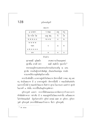 128 «ÿµ‚µ∑¬¡—≠™√’
 ¡∫“∑
¯ ¡“µ√“ √ §≥– ≈Àÿ §√ÿ
‚™ ®“‚∑ «‘  ‡¡ ÿ  ≥⁄ ü‘ ‚µ
Ú Ú Ú Ò Ò Ú Ò Ú Ò Ú
Ú Ú Ú Ú
œ≈œ √ ≈ §
Ò Ú Ò Ò Ò Ò
ÛÒ Ò Ò Ò
µ—«Õ¬à“ß
 ÿ√“≈¬ ⁄¡÷ ¡ÿπ‘ ⁄ ‚√ ‡∑‡ µ⁄«“πû¿‘∏¡⁄¡¡ÿµ⁄µ¡Ì
 ÿ∏“ ‘‚π ª“ª¬’ µ∑“  π⁄µ÷  π⁄µ‘°‚√ §ÿ≥“°‚√.Ò
æ√–®Õ¡¡ÿπ’∑√ß· ¥ßæ√–Õ¿‘∏√√¡Õ—πª√–‡ √‘∞ ≥ ·¥π
 ÿ√“≈—¬ ∑√ß‡ªìπºŸâ°√–∑” —πµ‘ ÿ¢ ‡ªìπ∫àÕ‡°‘¥·Ààß§ÿ≥ ∑√ß¬—ß
∑«¬‡∑æ„Àâ∫√√≈ÿ —πµ‘ ÿ¢„π°“≈π—Èπ
§“∂“¢â“ßµâππ’È¡’ ˆ ¡“µ√“Õ¬ŸàÀπâ“„π«‘ ¡∫“∑ ∂—¥®“°π—Èπ¡’ √ §≥–, ≈Àÿ ·≈–
§√ÿ  à«π„π ¡∫“∑ ¡’ ¯ ¡“µ√“Õ¬ŸàÀπâ“ ∂—¥®“°π—Èπ°Á¡’ √ §≥–‡ªìπµâπ‡™àπ°—π
πÕ°®“°π’È ¬—ß¡’ ™ §≥–Àπâ“«‘ ¡∫“∑ §◊Õ§”«à“  ÿ√“≈ „π∫“∑·√° ·≈–§”«à“  ÿ∏“ ‘
„π∫“∑∑’Ë Û ¥—ßπ—Èπ §“∂“π’È®÷ß‡ªìπÕÿ∑‘®®«ÿµµ‘§“∂“
Õÿ∑‘®®«ÿµµ‘ ·ª≈«à“ §“∂“∑’Ë¡’≈—°…≥–¢Õß‡«µ“≈’¬§“∂“°«â“ß¢«“ß°«à“
∑—°¢‘≥—πµ‘°“§“∂“ °≈à“«§◊Õ ¡’ ™ §≥–Õ¬ŸàÀπâ“„π«‘ ¡∫“∑‡∑à“π—Èπ ·µà„π ¡∫“∑
‰¡à®”°—¥§≥–©—π∑å ¡’√Ÿª«‘‡§√“–Àå«à“ Õÿ∑‘®⁄®Ì ≈°⁄¢≥Ì ¬ ⁄ “  “ Õÿ∑‘®⁄®“, Õÿ∑‘®⁄®“
«ÿµ⁄µ‘ Õÿ∑‘®⁄®«ÿµ⁄µ‘ (§“∂“∑’Ë¡’≈—°…≥–°«â“ß¢«“ß ™◊ËÕ«à“ Õÿ∑‘®®«ÿµµ‘)
Ò « . Ú/ÛÛ
 