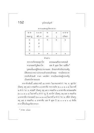 152 «ÿµ‚µ∑¬¡—≠™√’
µ“√“ß· ¥ßÕÿª®‘µ√“§“∂“
Ú Ú Ò Ò Ú Ú Ò Ò Ú Ú
§≈⁄¬“Ø¤ üÀ‘ ‡®  “ «ÿ ª®‘µ⁄√“
¡ ¡ § ≈ ¬
   
¿ ¿
π
Ù Û Ò Ò Ò
µ—«Õ¬à“ß
®°⁄°«√ß⁄°‘µ√µ⁄µ ÿª“‚∑ ≈°⁄¢≥¡≥⁄±‘µÕ“¬µª≥⁄À‘
®“¡√©µ⁄µ«‘¿Ÿ ‘µª“‚∑ ‡Õ  À‘ µÿ¬⁄À ªîµ“ π√ ’‚À.Ò
∫ÿ§§≈π—Èπ‡ÕßºŸâ¡’æ√–∫“∑ß“¡·¥ß ¡’√Õ¬°ß®—°√Õ—πª√–‡ √‘∞
¡’ âπæ√–∫“∑¬“«ª√–°Õ∫¥â«¬æ√–≈—°…≥– ∑√ß¡’æ√–∫“∑
ª√–¥—∫¥â«¬· â ®“¡√ ·≈–©—µ√ ∑√ß‡ªìππ√™πºŸâª√–‡ √‘∞
‡ªìπæ√–∫‘¥“¢Õß‡∏Õ
§“∂“¢â“ßµâππ’È ·µà≈–∫“∑¡’ Òˆ ¡“µ√“ „π∫“∑·√°§”«à“ ç√µ⁄, µ,  ÿª“‚∑é
‡ªìπ§√ÿ, ≈Àÿ ·≈– ¬ §≥–∑â“¬ ¯ ¡“µ√“§◊Õ ®°⁄°«√ß⁄°‘µ (Ú Ò Ò Ú Ò Ò) „π∫“∑∑’Ë
Ú §”«à“ çÕ“, ¬, µª≥⁄À’é ‡ªìπ§√ÿ, ≈Àÿ ·≈– ¬ §≥–∑â“¬ ¯ ¡“µ√“§◊Õ ≈°⁄¢≥¡≥⁄±‘µ
(Ú Ò Ò Ú Ò Ò) „π∫“∑∑’Ë Û §”«à“ ç¿Ÿ,  ‘, µª“‚∑é ‡ªìπ§√ÿ, ≈Àÿ ·≈– ¬ §≥–∑â“¬
¯ ¡“µ√“§◊Õ ®“¡√©µ⁄µ«‘ (Ú Ò Ò Ú Ò Ò) „π∫“∑∑’Ë Ù §”«à“ çµ“, π, √ ’‚Àé ‡ªìπ§√ÿ,
≈Àÿ ·≈– ¬ §≥–∑â“¬ ¯ ¡“µ√“§◊Õ ‡Õ  À‘ µÿ¬⁄À ªî (Ú Ò Ò Ú Ò Ò) ¥—ßπ—Èπ
§“∂“π’È®÷ß‡ªìπÕÿª®‘µ√“§“∂“
Ò  “√µ⁄∂. Û/Ú˘¯
 