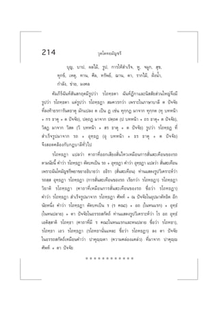214 «ÿµ‚µ∑¬¡—≠™√’
∫ÿ≠, ∫“ª, º≈‰¡â, √Ÿª, °“√„Àâ ”‡√Á®, ÀŸ, ®¡Ÿ°,  ÿ¢,
∑ÿ°¢å, ‡Àµÿ, ∑“π, »’≈, ∑√—æ¬å, ¨“π, µ“, √“°‰¡â, ΩíòßπÈ”,
°”≈—ß, ¢à“¬, ¡ß§≈
§—¡¿’√å©—π∑å —π °ƒµ¡’√Ÿª«à“ √‚∂∑⁄∏µ“ ©—π∑åÆ’°“·≈–π‘  —¬ à«π„À≠à®÷ß¡’
√Ÿª«à“ √‚∂∑⁄∏µ“ ·µà√Ÿª«à“ √‚∂∑⁄∏Ø“  ¡§«√°«à“ ‡æ√“–„π¿“…“∫“≈’ µ ªí®®—¬
∑’Ë≈ß∑â“¬√°“√—πµ∏“µÿ ¡—°·ª≈ß µ ‡ªìπ Ø ‡™àπ ∑ÿ°⁄°Ø ¡“®“° ∑ÿ°⁄°µ (∑ÿ ∫∑Àπâ“
+ °√ ∏“µÿ + µ ªí®®—¬), ªµ⁄∂Ø ¡“®“° ªµ⁄∂µ (ª ∫∑Àπâ“ + ∂√ ∏“µÿ+ µ ªí®®—¬),
«‘ Ø ¡“®“° «‘ µ («‘ ∫∑Àπâ“ +  √ ∏“µÿ + µ ªí®®—¬) √Ÿª«à“ √‚∂∑⁄∏Ø ∑’Ë
 ”‡√Á®√Ÿª¡“®“° √∂ + Õÿ∑⁄∏Ø (Õÿ ∫∑Àπâ“ + ∏√ ∏“µÿ + µ ªí®®—¬)
®÷ß Õ¥§≈âÕß°—∫°Æ∫“≈’∑—Ë«‰ª
√‚∂∑∏Ø“ ·ª≈«à“ §“∂“∑’ËÕÕ°‡ ’¬ß —Ëπ‰À«‡À¡◊Õπ°“√ —Ëπ –‡∑◊Õπ¢Õß√∂
µ“¡π—¬π’È §”«à“ √‚∂∑⁄∏Ø“ µ—¥∫∑‡ªìπ √∂ + Õÿ∑⁄∏Ø“ §”«à“ Õÿ∑⁄∏Ø“ ·ª≈«à“  —Ëπ –‡∑◊Õπ
‡æ√“–©—π‚∑¡—≠™√’æ¬“¢¬“Õ∏‘∫“¬«à“ Õ∏‘√“ ( —Ëπ –‡∑◊Õπ) ∑à“π· ¥ß√Ÿª«‘‡§√“–Àå«à“
√∂ ⁄  Õÿ∑⁄∏Ø“ √‚∂∑⁄∏Ø“ (°“√ —Ëπ –‡∑◊Õπ¢Õß√∂ ‡√’¬°«à“ √‚∂∑∏Ø“) √‚∂∑⁄∏Ø“
«‘¬“µ‘ √‚∂∑⁄∏Ø“ (§“∂“∑’Ë‡À¡◊Õπ°“√ —Ëπ –‡∑◊Õπ¢Õß√∂ ™◊ËÕ«à“ √‚∂∑∏Ø“)
§”«à“ √‚∂∑⁄∏Ø“  ”‡√Á®√Ÿª¡“®“° √‚∂∑⁄∏Ø“ »—æ∑å + ≥ ªí®®—¬„πÕÿª¡“µ—∑∏‘µ Õ’°
π—¬Àπ÷Ëß §”«à“ √‚∂∑⁄∏Ø“ µ—¥∫∑‡ªìπ √ (√ §≥–) + Õ∂ („πÀπ·√°) + Õÿ∑⁄∏Ì
(„πÀπª≈“¬) + µ“ ªí®®—¬„πÕ√√∂ °—µ∂å ∑à“π· ¥ß√Ÿª«‘‡§√“–Àå«à“ ‚√ Õ∂ Õÿ∑⁄∏Ì
‡Õµ‘ ⁄ “µ‘ √‚∂∑⁄∏“ (§“∂“∑’Ë¡’ √ §≥–„πÀπ·√°·≈–Àπª≈“¬ ™◊ËÕ«à“ √‚∂∑∏“),
√‚∂∑⁄∏“ ‡Õ« √‚∂∑⁄∏Ø“ (√‚∂∑∏“π—Ëπ·À≈– ™◊ËÕ«à“ √‚∂∑∏Ø“) ≈ß µ“ ªí®®—¬
„πÕ√√∂ °—µ∂å‡À¡◊Õπ§”«à“ ª“§ÿê⁄êµ“ (§«“¡§≈àÕß·§≈à«) ∑’Ë¡“®“° ª“§ÿê⁄ê
»—æ∑å + µ“ ªí®®—¬
* * * * * * * * * * * *
 