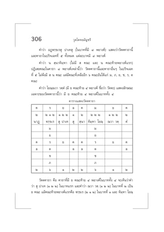 306 «ÿµ‚µ∑¬¡—≠™√’
§”«à“ ÕØ˛ü°⁄¢‡√ ÿ ª“‡∑ ÿ („π∫“∑∑’Ë¡’ ¯ æ¬“ß§å) · ¥ß«à“«—µµ§“∂“π’È
·≈–§“∂“„πª√‘®‡©∑∑’Ë ı ∑—ÈßÀ¡¥ ·µà≈–∫“∑¡’ ¯ æ¬“ß§å
§”«à“ π  ⁄π“∑‘¡⁄À“ (‰¡à¡’   §≥– ·≈– π §≥–∑â“¬æ¬“ß§å·√°)
ªØ‘‡ ∏§≥–„π§“∂“ ¯ æ¬“ß§å‡À≈à“π’È«à“ «—µµ§“∂“π’È·≈–§“∂“Õ◊ËπÊ „πª√‘®‡©∑
∑’Ë ı ‰¡àæ÷ß¡’   π §≥– ·µà¡’§≥–∑’Ë‡À≈◊ÕÕ’° ˆ §≥–Õ—π‰¥â·°à ¡, ¿, ¬, ™, √, µ
§≥–
§”«à“ ‚¬≥⁄≥«“ «µ⁄µÌ (¡’ ¬ §≥–∑â“¬ Ù æ¬“ß§å ™◊ËÕ«à“ «—µµ–) · ¥ß≈—°…≥–
‡©æ“–¢Õß«—µµ§“∂“π’È«à“ ¡’ ¬ §≥–∑â“¬ Ù æ¬“ß§å„π∫“∑∑—Èß Ù
µ“√“ß· ¥ß«—µµ§“∂“
§ √ ¬ ≈ § ¡ ¬ §
Ú Ú Ò Ú Ò Ú Ú Ò Ú Ú Ú Ú Ò Ú Ú Ú
π“Ø˛ ü°⁄¢‡√  ÿ ª“‡∑  ÿ  ⁄π“ ∑‘¡⁄À“ ‚¬≥⁄ ≥«“ «µ⁄ µÌ
¡ ¡
¬ ¬
§ √ ¬ § § √ ¬ §
≈ µ ≈ ≈ µ ≈
™ ™
¿ ¿
Ú ˆ Ò Ú Ú ˆ Ò Ú
«—µµ§“∂“ §◊Õ §“∂“∑’Ë¡’ ¬ §≥–∑â“¬ Ù æ¬“ß§å„π∫“∑∑—Èß Ù ®–‡ÀÁπ«à“§”
«à“  ÿ ª“‡∑ (Ò Ú Ú) „π∫“∑·√° ·≈–§”«à“ ≥«“ «µ⁄ (Ò Ú Ú) „π∫“∑∑’Ë Ú ‡ªìπ
¬ §≥– ·¡â§≥–∑â“¬æ¬“ß§å·√°§◊Õ ü°⁄¢‡√ (Ú Ò Ú) „π∫“∑∑’Ë Ò ·≈– ∑‘¡⁄À“ ‚¬≥⁄
 