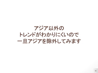14
アジア以外の
トレンドがわかりにくいので
一旦アジアを除外してみます
 