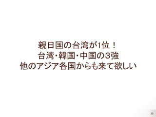 20
親日国の台湾が1位！
台湾・韓国・中国の３強
他のアジア各国からも来て欲しい
 