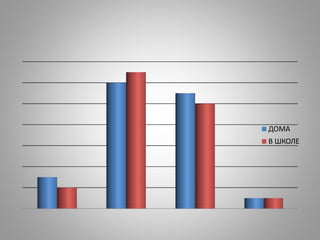 ДОМА
В ШКОЛЕ
 