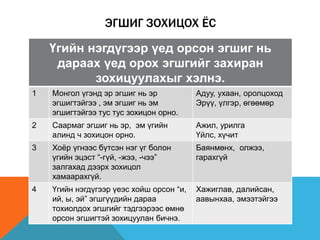ЭГШИГ ЗОХИЦОХ ЁС
Үгийн нэгдүгээр үед орсон эгшиг нь
дараах үед орох эгшгийг захиран
зохицуулахыг хэлнэ.
1 Монгол үгэнд эр эгшиг нь эр
эгшигтэйгээ , эм эгшиг нь эм
эгшигтэйгээ тус тус зохицон орно.
Адуу, ухаан, оролцоход
Эрүү, үлгэр, өгөөмөр
2 Саармаг эгшиг нь эр, эм үгийн
алинд ч зохицон орно.
Ажил, урилга
Үйлс, хүчит
3 Хоёр үгнээс бүтсэн нэг үг болон
үгийн эцэст “-гүй, -жээ, -чээ”
залгахад дээрх зохицол
хамаарахгүй.
Баянмөнх, олжээ,
гарахгүй
4 Үгийн нэгдүгээр үеэс хойш орсон “и,
ий, ы, эй” эгшгүүдийн дараа
тохиолдох эгшгийг тэдгээрээс өмнө
орсон эгшигтэй зохицуулан бичнэ.
Хажиглав, далийсан,
аавынхаа, эмээтэйгээ
 