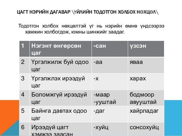 монгол хэлний хичээлийн лавлах