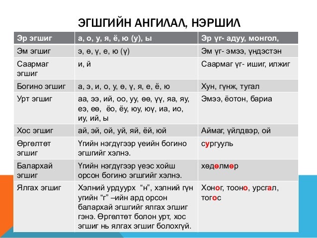 монгол хэлний хичээлийн лавлах