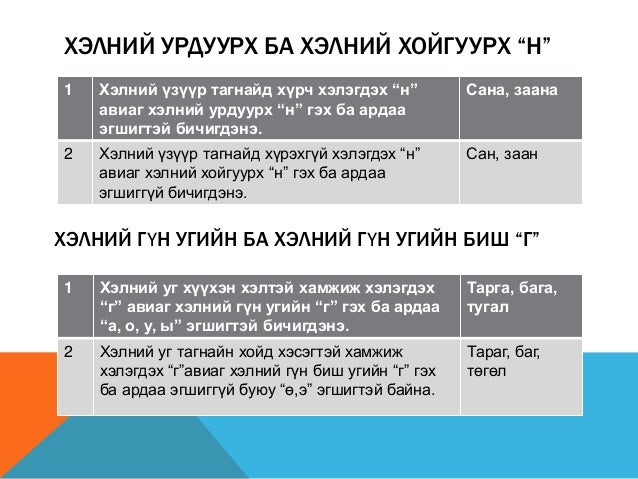 монгол хэлний хичээлийн лавлах