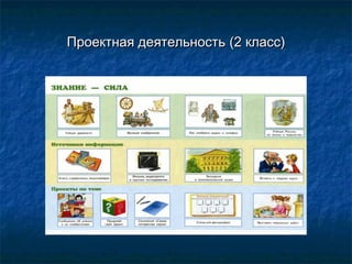 Проектная деятельностьПроектная деятельность (2(2 класс)класс)
 