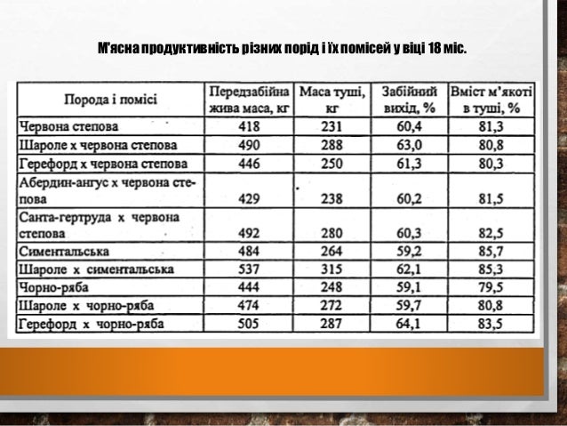 мясная, шерстная, смушковая и шубная продуктивность