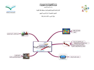 ‫والتعليم‬‫التربية‬‫وزارة‬
‫املكرمة‬ ‫مكة‬‫بمنطقة‬‫للبنات‬‫والتعليم‬‫للتربية‬‫العامة‬‫اإلدارة‬
‫التعليمية‬‫الشؤون‬/‫ي‬‫التربو‬‫التدريب‬ ‫إدارة‬
‫مكة‬‫شمال‬‫الثالث‬ ‫التدريب‬‫مركز‬
 