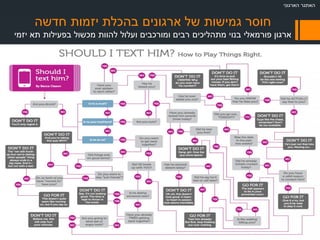 ‫חדשה‬ ‫יזמות‬ ‫בהכלת‬ ‫ארגונים‬ ‫של‬ ‫גמישות‬ ‫חוסר‬
‫יזמי‬ ‫תא‬ ‫בפעילות‬ ‫מכשול‬ ‫להוות‬ ‫ועלול‬ ‫ומורכבים‬ ‫רבים‬ ‫מתהליכים‬ ‫בנוי‬ ‫פורמאלי‬ ‫ארגון‬
‫הארגוני‬ ‫האתגר‬
 