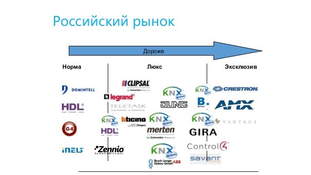 Авто кластерная сеть