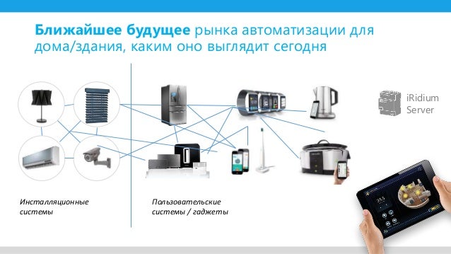 Электронная архитектура автомобиля