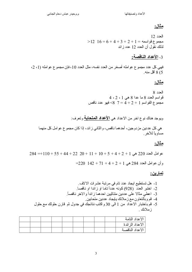 العدد ٥٠ قواسم ماهي قواسم