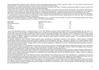 35
Гитлер категорически отклонил идею «восточного пакта» коллективной безопасности. Саймон терпеливо слушал. Он лишь немного вздрогнул, когда
Гитлер объявил, что Германия уже имеет столько же военных самолетов, сколько и Англия.
Коммюнике о переговорах констатировало «окончательное выяснение точек зрения друг друга». Подобные традиционные формулы можно толковать как
угодно. Мир понял лишь одно: Англия благословляет намерения фюрера.
Сегодня, уже после событий второй мировой войны, мы часто удивляемся: как странно шли некоторые предвоенные дела! Почему представители
капиталистических держав, так остро сталкивавшихся на мировой дипломатической и экономической арене, внезапно прекращали свою вражду и
приступали к закулисным переговорам? Почему английские и американские дипломаты, в открытую клявшие нацизм, за кулисами вели торг с ним?
Для ответа хотя бы на часть этих «почему» следует иметь в виду, что капиталистическая Германия, несмотря на все нацистские декларации об «автаркии»
и «независимости», являлась одним из неотъемлемых звеньев мировой капиталистической цепи, охватывавшей в те годы весь мир, за исключением
только одной молодой страны победившего социализма.
Известный немецкий экономист и статистик Роберт Кучинский в 1927 г. попытался свести воедино все данные об иностранной финансовой помощи
Германии после первой мировой войны. Вот эти данные по основным странам{125}:
Кредитор Сумма (в тыс. долл.) в %
Соединенные Штаты 580 797,5 65,6
Англия 125 721,28 14,2
Голландия 81 824,25 9,2
Швейцария 47 851,49 5,4
Затем шли кредиторы помельче, с удельным весом от 1,8 до 0,3%: Франция, Бельгия, Италия, Канада. Общая же сумма равнялась 851 млн. долл., т. е.
почти 1 млрд. долл. С 1924 по 1929 г. Германия получила на 10–15 млрд. долл. долгосрочных и на 6 млрд. долл. краткосрочных займов. Если учесть, что, по
собственному признанию Гитлера, на вооружение Германии перед второй мировой войной было затрачено 90 млрд. рейхсмарок, [69] то можно весомо
видеть долю международных финансовых монополий в подготовке второй мировой войны. «Братство бизнеса» — так назвал эти связи американский
юрист Джеймс С. Мартин. «Братство» действовало вопреки интересам мира, вопреки интересам народов Европы. И оно диктовало свою волю
капиталистическим правительствам.
К середине тридцатых годов получили особое развитие связи английского и германского капиталов. Они тянулись с давних времен. В историю
беспримерных рекордов цинизма вошла сделка Крупна с британской военной фирмой «Виккерс — Армстронг». Виккерс еще до первой мировой войны
купил у Круппа патент на взрыватель ручной гранаты. Разумеется, за него надо было платить. Крупп поставил примитивное, но ясное условие: по 1 шилл.
за каждую использованную гранату. Началась война, и после нее Крупп потребовал от «Виккерс» 6,1 млн. ф. ст. В результате Крупп превосходно нажился.
На чем? На крови немецких солдат.
Особенно важную роль в англо-германских экономических связях играли химические концерны. Крупнейший химический концерн Англии «Империал
кемикл индастрис» (ИКИ), возникший в 1926 г., нашел себе достойного компаньона в лице «ИГ Фарбен». Наряду с ИКИ в числе фирм, тесно связанных с
Германией, был нефтяной трест Генри Детердинга «Ройял-Датч Шелл» и концерн «Амальгамейтед метал».
Но наиболее примечательно в истории англо-германских монополистических связей головокружительное возвышение семейства банкиров Шредеров. Это
семейство начало свою деятельность давным-давно, его родиной является Гамбург. Один из баронов Шредеров, Иоган-Генрих, переехал еще в XIX в. в
Лондон, став из Иогана-Генриха Джоном Генри, или сокращенно Дж. Генри Шредером. Второй «английский» Шредер — Бруно — родился в Гамбурге,
став английским подданным в 1914 г.
Казалось бы, какая разница: Дж. Генри Шредер или Иоган-Генрих Шредер? Но английский закон точен. Дж. Генри Шредер — подданный его величества
короля Великобритании и располагает всеми правами слуги короны. В 1914 г. все немецкие банки были закрыты как банки враждебной страны. Но банк
Дж. Генри Шредера продолжал функционировать как ни в чем не бывало, выполняя все поручения своих гамбургских родственников.
Банк Дж. Генри Шредера в течение послевоенного периода стал архианглийским. Его возглавил Гельмут В. Шредер, который кроме своего банка
участвовал в «Континентл энд индастриэл траст», [70] «Лиден-холл секьюритис корпорейшн», «Лима Лайт энд Пауэр», «Шредер экзекьютор энд трастис
К°», «Шредер норслесс лимитед». Наиболее важной была фирма «Континентл энд индастриэл траст». Ее участниками были банк Шредера, влиятельный
Вестминстерский банк и банк Барклая.
 