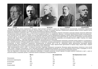 7
Юнкерская Пруссия смогла возвыситься, пользуясь своей военной машиной и создав тот «бюрократически сколоченный, полицейски охраняемый
военный деспотизм»{6}, который так страстно обличали Маркс и Энгельс. В условиях перехода к буржуазным порядкам армия осталась верным слугой
юнкер-ско-кайзеровского режима, его опорой против начинавшегося рабочего движения.
Германская империя, возникшая в 1871 г., унаследовала все традиции прусского государства. Рурские заводчики и прусские юнкеры тщательно заботились
об укреплении немецкой военной машины. В эту эпоху Германия являлась, по выражению Энгельса, «истинной представительницей милитаризма».
Культ военной силы стал одним из главных методов действий правящих классов кайзеровской Германии, причем армия направлялась не только против
«внешнего врага», но активно использовалась во внутренних делах. В стране насаждался милитаристский дух, свято чтились традиции многочисленных
прусских войн. Армия была в руках правительства инструментом борьбы против рабочего движения, и не случайно Энгельс в 1885 г. отмечал, что «наша
германская [11] армия... — еще более подлое орудие реакции, чем когда бы то ни было»{7}.
Рост империалистических претензий Германии, усиление ее промышленности и соответствующие изменения в военной технике привели к усложнению и
росту военной машины. История армий всегда отражала те изменения, которые происходили в производительных силах общества и в общественных
отношениях. В эпоху становления германского империализма, на рубеже XIX и XX вв., германская армия представляла блестящий пример
непосредственной связи военных и политических планов хозяев буржуазного мира. Провозгласив притязания на передел мира, короли Рура в первую
очередь позаботились о военно-стратегическом обеспечении своих претензий.
Крах императорской власти в 1918 г. не изменил классового характера германского государства. Немецкая армия продолжала оставаться в нем слугой
своих хозяев. Генералы пользовались столь высокой репутацией в Веймарской республике не из-за таинственной власти погон и мундиров, не из-за
мистического влияния прусского военного духа. За командованием рейхсвера стояли вполне определенные социальные группы.
Если мы обратимся к классовому лицу германского рейхсвера, то увидим достаточно четкую картину. Во время дебатов в рейхстаге в 1927 г. один из
депутатов привел следующие данные о структуре высшего командного состава рейхсвера:
Всего Из дворянства Из буржуазных слоев
42 25 17
Полковники 105 45 60
В военном министерстве 725 162 562
В кавалерии 596 265 331
В пехоте 1512 265 1247
В артиллерии 589 61 528
 