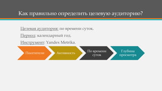 Как правильно определить целевую аудиторию?
Посетители Активность
По времени
суток
Глубина
просмотра
Целевая аудитория: по времени суток.
Период: календарный год.
Инструмент: Yandex Metrika.
 