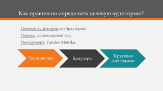 Как правильно определить целевую аудиторию?
Технологии Браузеры
Круговая
диаграмма
Целевая аудитория: по браузерам.
Период: календарный год.
Инструмент: Yandex Metrika.
 