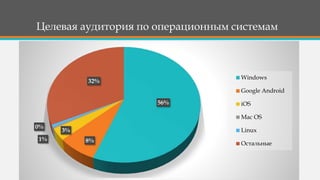 Целевая аудитория по операционным системам
56%
8%
3%
0%
1%
32%
Windows
Google Android
iOS
Mac OS
Linux
Остальные
 