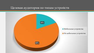 Целевая аудитория по типам устройств
18%
82%
Мобильные устройства
Не мобильные устройства
 