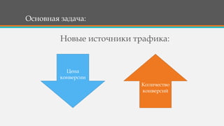 Основная задача:
Новые источники трафика:
Цена
конверсии
Количество
конверсий
 