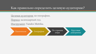 Как правильно определить целевую аудиторию?
Посетители География
По странам
мира
Круговая
диаграмма
Целевая аудитория: по географии.
Период: календарный год.
Инструмент: Yandex Metrika.
 