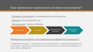 Как правильно определить целевую аудиторию?
Посетители Интересы
Коммерческие
интересы
Диаграмма -
линии
Выбираем категории с положительным аффинити-индексом*!
*Аффинити-индекс – отношение доли посетителей с заданным интересом на
этом сайте к среднестатистической доле посетителей с этим же интересом на
всех сайтах интернета.
Целевая аудитория: по коммерческим интересам.
Период: календарный год.
Инструмент: Yandex Metrika.
 