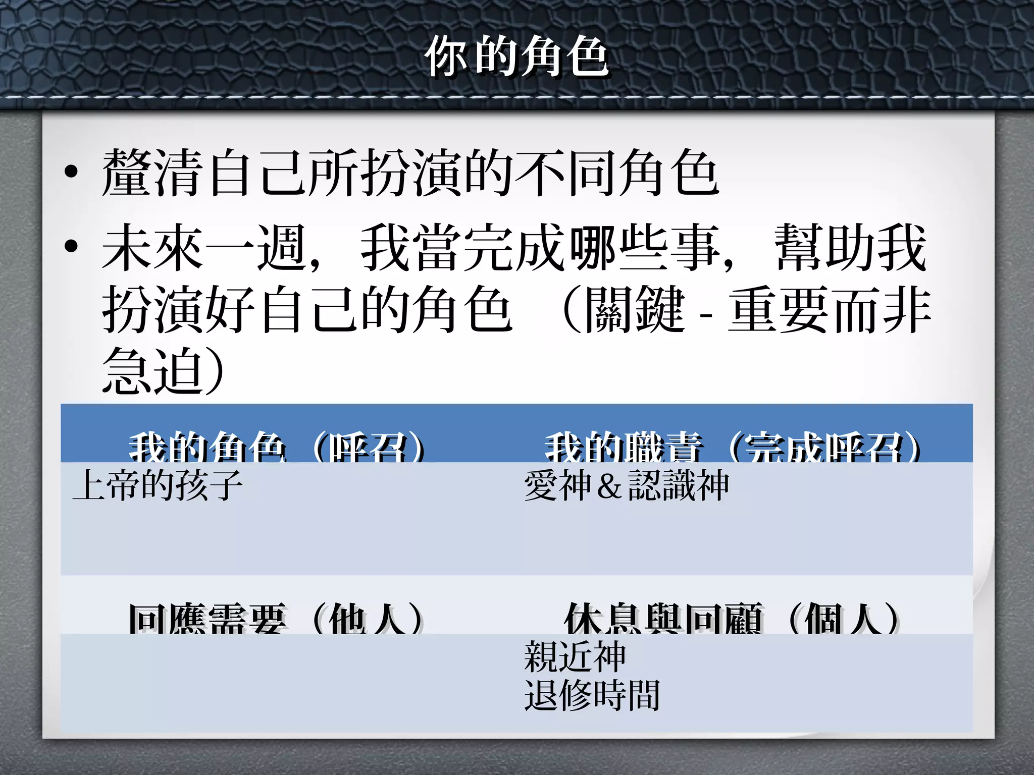 我的角色（呼召）我的角色（呼召） 我的職責我的職責（完成呼召）（完成呼召）
上帝的孩子 愛神＆認識神
回應需要回應需要（他人）（他人） 休息與回顧休息與回顧（個人）（個人）
親近神
退修時間
的角色你的角色你
• 釐清自己所扮演的不同角色
• 未來一週，我當完成 些事，幫助我哪
扮演好自己的角色 （關鍵 - 重要而非
急迫）
 