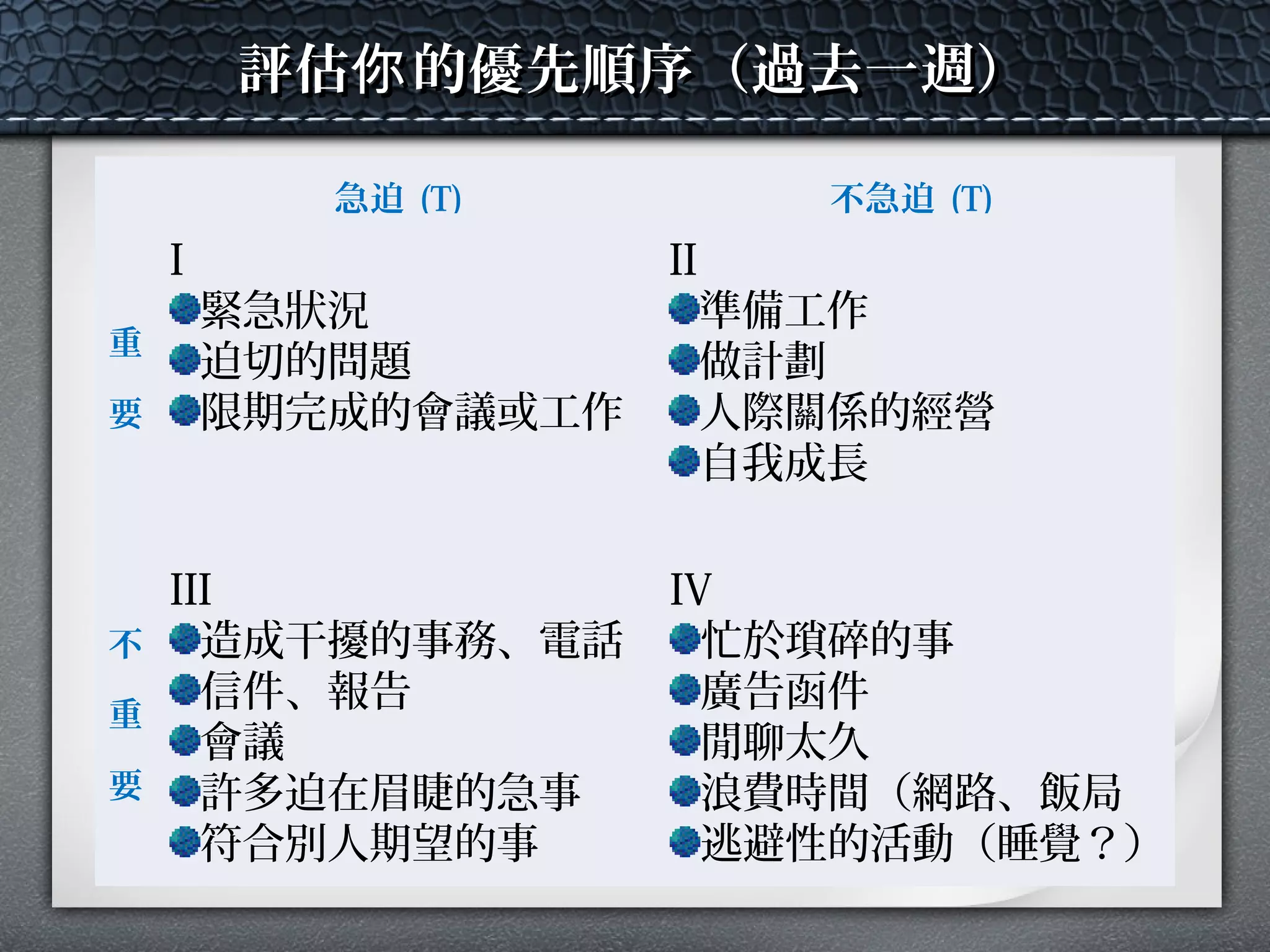 急迫 (T) 不急迫 (T)
重
要
不
重
要
評估 的優先順序（過去一週）你評估 的優先順序（過去一週）你
I
緊急狀況
迫切的問題
限期完成的會議或工作
II
準備工作
做計劃
人際關係的經營
自我成長
III
造成干擾的事務、電話
信件、報告
會議
許多迫在眉睫的急事
符合別人期望的事
IV
忙於瑣碎的事
廣告函件
閒聊太久
浪費時間（網路、飯局
逃避性的活動（睡覺？）
 