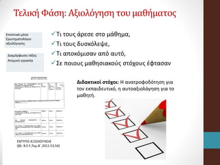 Τελική Φάση: Αξιολόγηση του μαθήματος
Τι τους άρεσε στο μάθημα,
Τι τους δυσκόλεψε,
Τι αποκόμισαν από αυτό,
Σε ποιους μαθησιακούς στόχους έφτασαν
Εποπτικά μέσα
Ερωτηματολόγιο
αξιολόγησης
Διδακτικοί στόχοι: Η ανατροφοδότηση για
τον εκπαιδευτικό, η αυτοαξιολόγηση για το
μαθητή.
ΕΝΤΥΠΟ ΑΞΙΟΛΟΓΗΣΗΣ
(βλ. Β.Ε.Υ.,Τομ.Β΄,2011:53,54)
Διαμόρφωση τάξης
Ατομική εργασία
 