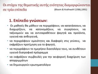 Οι στόχοι της θεματικήςαυτής ενότητας διαμορφώνονται
σετρίαεπίπεδα
1. Επίπεδο γνώσεων:
• Οι μαθητές θα μάθουν να περιγράφουν, να κατατάσσουν, να
διαχωρίζουν, να κατονομάζουν, να συγκρίνουν, να
ταξινομούν και να αντιπαραθέτουν φαγητά και προϊόντα,
υγιεινά και ανθυγιεινά,
• να περιγράφουν ομοιότητες και διαφορές στις γεύσεις, να
εκφράζουν προτίμηση για το φαγητό,
• να περιγράφουν το ημερήσιο διαιτολόγιο τους, να συνθέτουν
υγιεινό διατροφικό πρόγραμμα
• να εκφράζουν συμβουλές για την αειφορική διαχείριση των
απορριμμάτων
• να δημιουργούν ερωτηματολόγιο
(Bloom & Krathwohl (1986,1991)
 