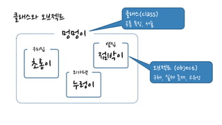 클래스와 오브젝트
멍멍이
초롱이
누렁이
점박이
우리집
외가댁
옆집
클래스(class)
공통 특징, 서술
오브젝트 (object)
구체, 실제 존재, 고유성
 
