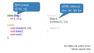class Dog {
int x; int y;
public:
void move(int, int);
void bark();
void run();
};
int main() {
Dog d;
d.move(10, 20);
return 0;
}
클래스(class)
공통 특징, 서술
오브젝트 (object)
고유성, 구체, 실제 존재
코드의 문법(C++)은 신경쓰지 마세요 !
전체적인 생김새만 보세요.
 