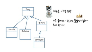 Dog
Poodle
썰매개
Bulldog
Samoyed
새로운 개념 등장
기존 클래스와 구분되는 특징만기술하여
추가 합니다.
 