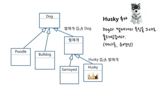 Dog
Poodle
썰매개
Bulldog
Husky IS-A 썰매개
Samoyed
Husky
Husky 추가
Dog과 썰매개의 특징을 그대로
물려받습니다.
(재사용, 유연성)
썰매개 IS-A Dog
 