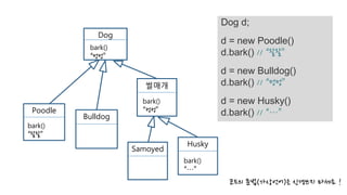 Dog
Poodle
썰매개
Bulldog
Samoyed
Husky
bark()
“왈왈”
Dog d;
d = new Poodle()
d.bark() // “왈왈”
d = new Bulldog()
d.bark() // “멍멍”
d = new Husky()
d.bark() // “…”
코드의 문법(가상언어)은 신경쓰지 마세요 !
bark()
“멍멍”
bark()
“컹컹”
bark()
“…”
 