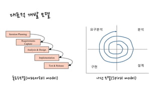 Iteration Planning
Requirements
Capture
Analysis & Design
Implementation
Test & Release
폭포수모델(Waterfall model) 나선 모델(Spiral model)
요구분석 분석
설계구현
대표적 개발 모델
 