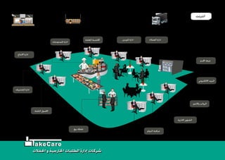 ‫ﺍﳌﻨﺰﻟﻴﺔ‬ ‫ﺍﻟﺸﺒﻜﺔ‬ ‫ﻋﻠﻰ‬ ‫ﺍﻟﻌﻤﻞ‬
‫ﺑﻌﺪ‬ ‫ﻋﻦ‬ ‫ﺑﻔﺮﻉ‬ ‫ﺍﻟﺘﺤﻜﻢ‬
‫ﺍﻧﺘﺮﻧﺖ‬
‫ﺍﶈﺪﻡ‬ ‫ﻏﺮﻓﺔ‬
‫ﺍﻻﻟﻜﺘﺮﻭﻧﻲ‬ ‫ﺍﻟﺒﺮﻳﺪ‬
‫ﺍﳌﻮﺭﺩﻳﻦ‬ ‫ﺍﺩﺍﺭﺓ‬‫ﺍﻟﻌﺎﻣﺔ‬ ‫ﺍﶈﺎﺳﺒﺔ‬
‫ﺍﻻﻧﺘﺎﺝ‬ ‫ﺍﺩﺍﺭﺓ‬
‫ﺍﳌﺴﺘﻮﺩﻋﺎﺕ‬ ‫ﺍﺩﺍﺭﺓ‬
‫ﺍﻟﺜﺎﺑﺘﺔ‬ ‫ﺍﻻﺻﻮﻝ‬
‫ﺍﻟﻌﻤﻼﺀ‬ ‫ﺍﺩﺍﺭﺓ‬
‫ﺍﻻﺩﺍﺭﻳﺔ‬ ‫ﺍﻟﺸﺆﻭﻥ‬
‫ﺍﻟﺪﻭﺍﻡ‬ ‫ﻣﺮﺍﻗﺒﺔ‬
‫ﻭﺍﻻﺟﻮﺭ‬ ‫ﺍﻟﺮﻭﺍﺗﺐ‬
‫ﺍﳌﺸﺘﺮﻳﺎﺕ‬ ‫ﺍﺩﺍﺭﺓ‬
‫ﺑﻴﻊ‬ ‫ﻧﻘﻄﺔ‬
‫ﺍﳊﻔﻼﺕ‬ ‫ﻭ‬ ‫ﺍﳋﺎﺭﺟﻴﺔ‬ ‫ﺍﻟﻄﻠﺒﺎﺕ‬ ‫ﺇﺩﺍﺭﺓ‬ ‫ﺷﺮﻛﺎﺕ‬‫ﺍﳊﻔﻼﺕ‬ ‫ﻭ‬ ‫ﺍﳋﺎﺭﺟﻴﺔ‬ ‫ﺍﻟﻄﻠﺒﺎﺕ‬ ‫ﺇﺩﺍﺭﺓ‬ ‫ﺷﺮﻛﺎﺕ‬
akeCare
‫ﺍﻟﻄﻠﺒﺎﺕ‬ ‫ﺗﻮﺻﻴﻞ‬ ‫ﺍﻟﻴﺔ‬
 