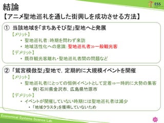 アニメ聖地巡礼研究 修士論文版