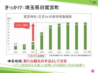 アニメ聖地巡礼研究 修士論文版