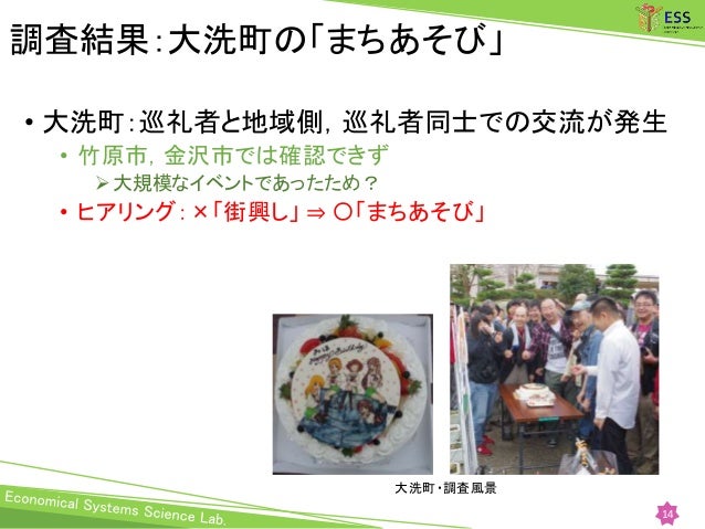 アニメ聖地巡礼研究 修士論文版