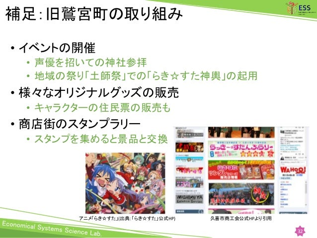 アニメ聖地巡礼研究 修士論文版