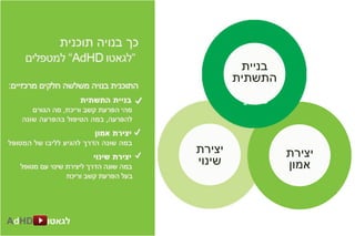 התמחות ADHD למטפלים