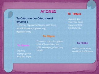 ΑΓΩΝΕΣ
Τα Ολύμπια ( οι Ολυμπιακοί
αγώνες )
Ήταν οι σημαντικότεροι από τους
πανελλήνιους αγώνες της
αρχαιότητας
Τα Πύθια
Τα Ίσθμια
Τα Νέμεα
Τα Ηραία
Αγώνες που
γίνονταν προς
τιμή του θεού
Ποσειδώνα.
Αγώνες
αφιερωμένοι
στη θεά Ήρα.
Αγώνες προς τιμή
του θεού Απόλλωνα
Γίνονταν τον τρίτο χρόνο
κάθε Ολυμπιάδας και
κάθε τέσσερα χρόνια στη
Νεμέα
 