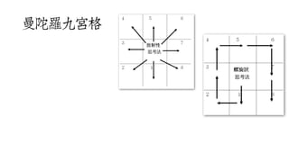 大學生一定要具備的職場接軌力