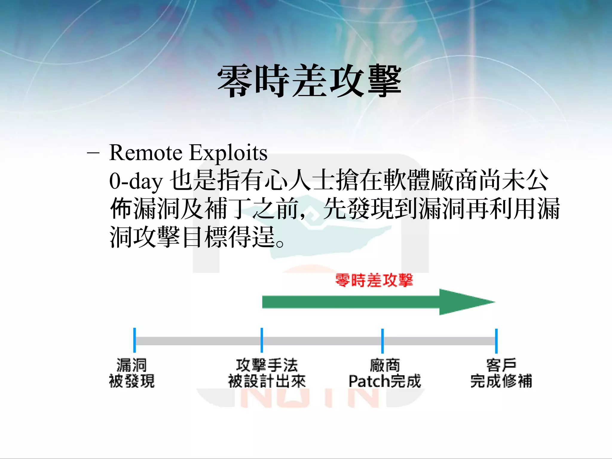 零時差攻擊
– Remote Exploits
0-day 也是指有心人士搶在軟體廠商尚未公
漏洞及補丁之前，先發現到漏洞再利用漏佈
洞攻擊目標得逞。
 