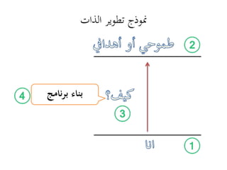‫الذات‬ ‫تطوير‬ ‫منوذج‬
‫نامج‬‫ر‬‫ب‬ ‫بناء‬
 