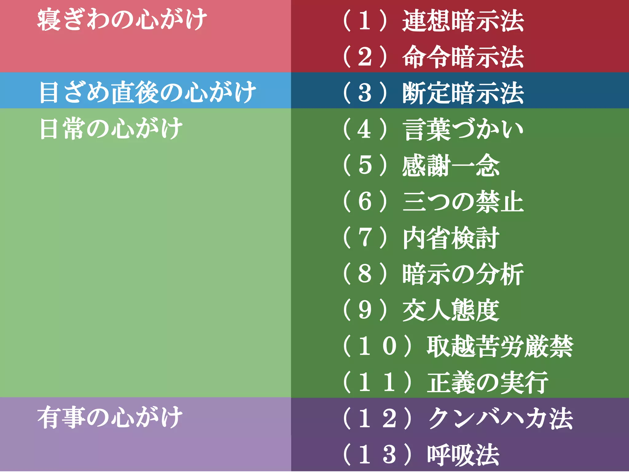 いつまでも若々しく生きる」中村天風 日常心得集・函・帯付き