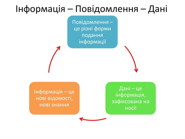 ынформатика | PPT
